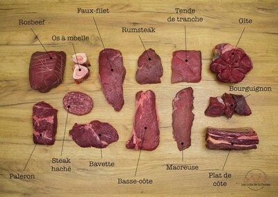Colis de boeuf 6 kg 'tradition' (limousine)