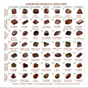 Liste Des Produits Pour Consommer Local Autour De Couilly Pont Aux Dames Biscuits Gateaux Patisserie Locavor Fr
