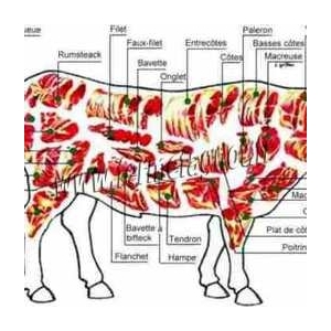 Colis le plaisir de déguster