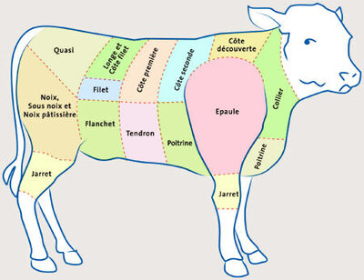 Ris de veau de lait ( 250 g)