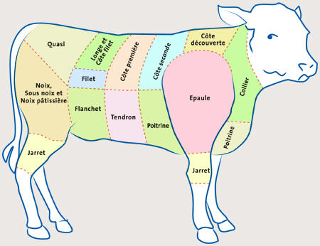 Ris De Veau De Lait 250 G 250 G Edwige Et Bruno Drouin Locavor Fr