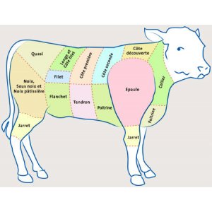 Filet de veau de lait ( environ 800 g )