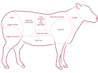 Quart arrière d'agneau